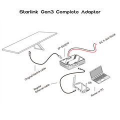 Starlink Complete Adapter (Gen 3 (V4))