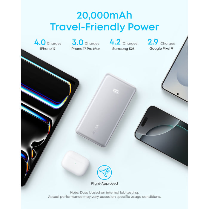 Anker Zolo Power Bank 20000mAh 22.5W With Built-in USB-C Cable - White (A110EH21)