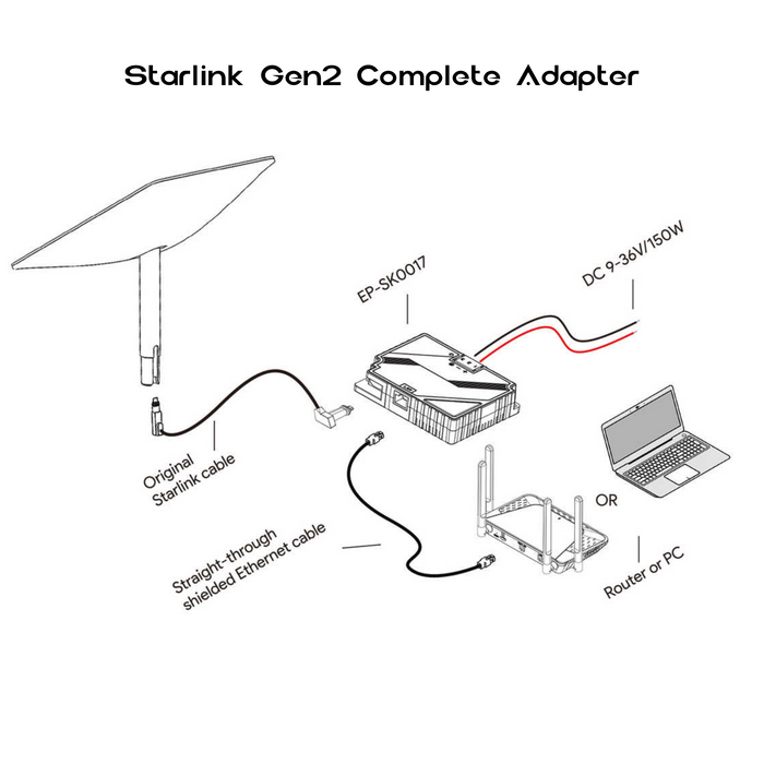 Starlink Complete Adapter (Gen 2)
