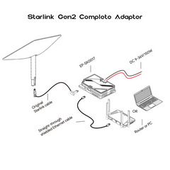 Starlink Complete Adapter (Gen 2)